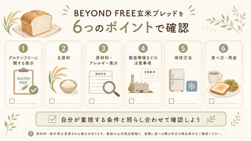 この記事の6つの選び方をBEYOND FREE玄米ブレッドに当てはめて確認するチェックイメージ
