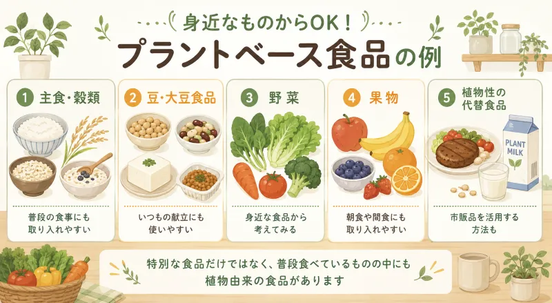 初心者でも取り入れやすいプラントベース食品の例を「主食・豆類・野菜・果物・代替食品」に分けたイラスト