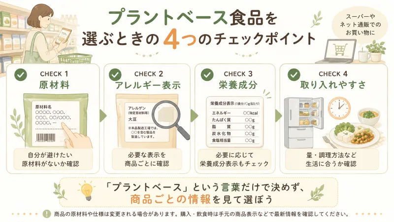 プラントベース食品を選ぶときの「原材料・アレルギー表示・成分情報・取り入れやすさ」チェック図解