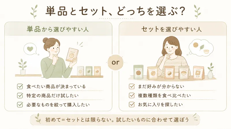 「単品向きの人」と「セット向きの人」を左右に分けた比較イラスト