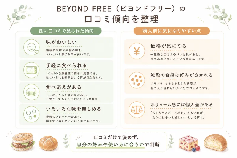 ビヨンドフリーの口コミ傾向をひと目で整理する図