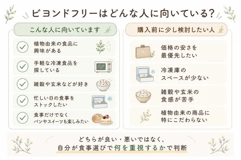 ビヨンドフリーが向いている人・合わない可能性がある人の比較図