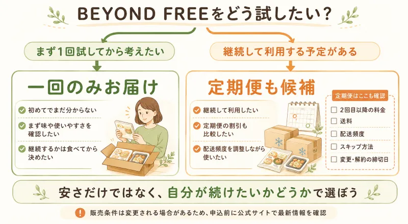 「一回のみお届け」と「定期便」の違いを目的別に分けた選び方チャート
