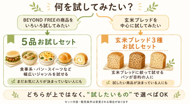 「あなたはどっち?」形式のお試しセット選び分けイラスト