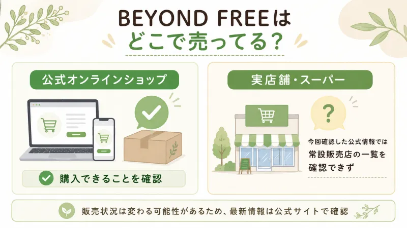 ビヨンドフリーの販売場所をひと目で確認できる図解